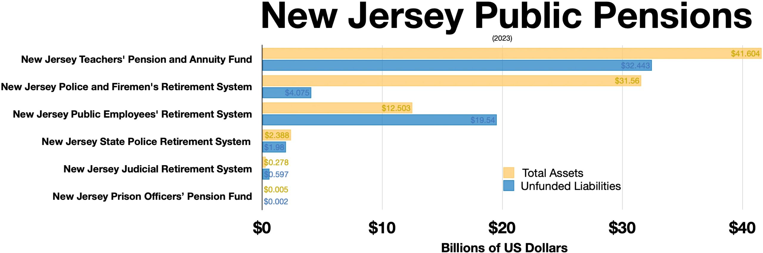 The Garden State's Economic Landscape