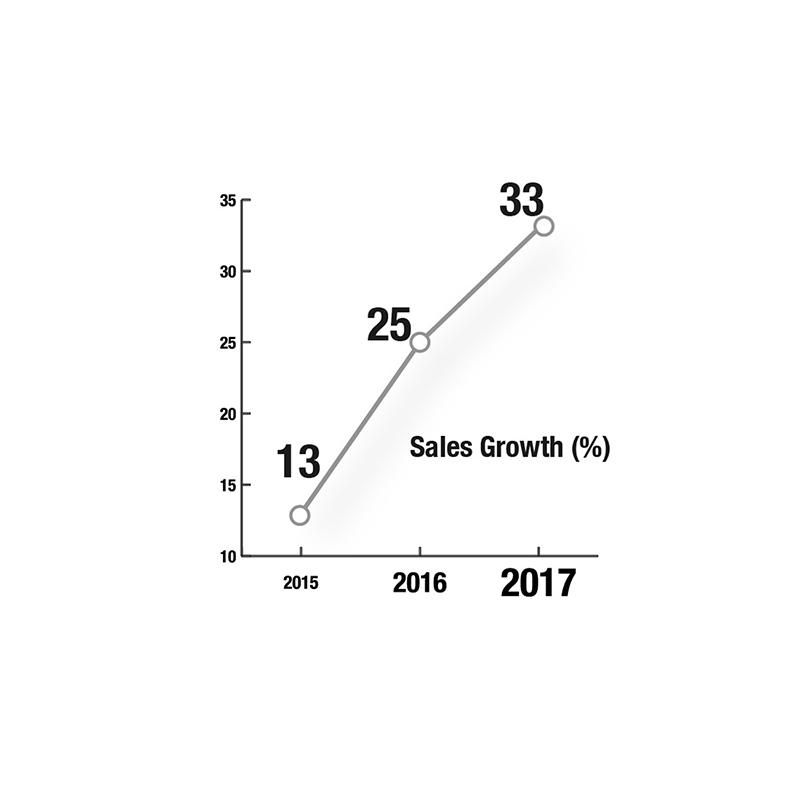 7 Essential Best Practices for Boosting Sales Revenue