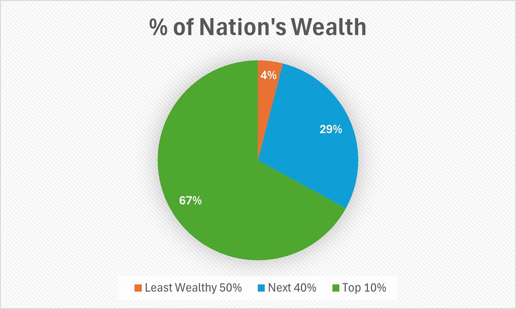 State lawmakers have introduced 100+ bills to rein in wealth hoarding