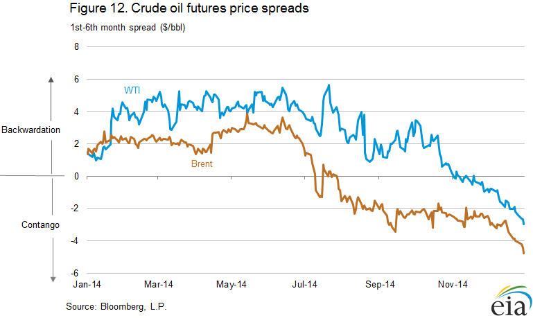 Why a 24-Hour Tehran Reversal Sent Oil Markets Into Freefall and Then Back Up