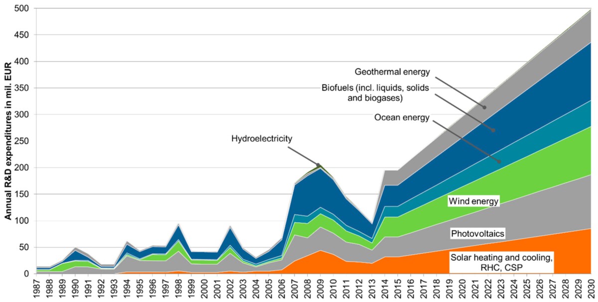 A different kind of “trust” fund