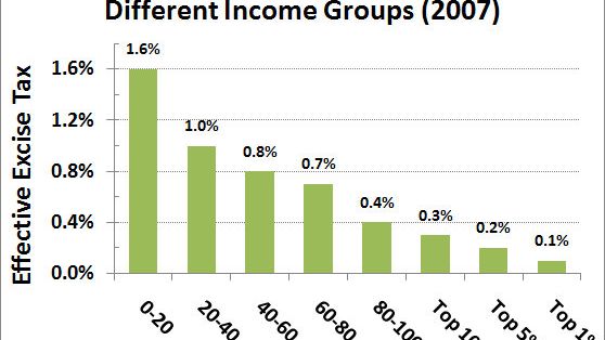 3 Ways to Potentially Avoid Falling Into a Tax Trap in Retirement, From a Financial Adviser